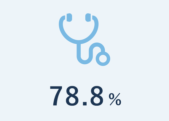 78.8％