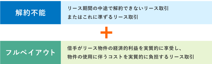 ファイナンス・リース取引の定義