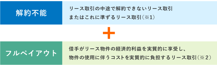 リース取引の定義