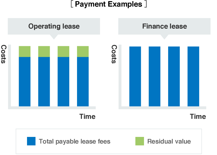 Payment Examples