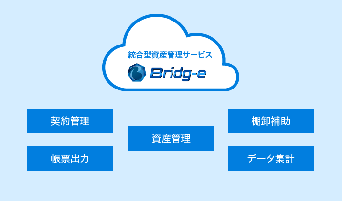 統合型資産管理サービス Bridg-e のサービスイメージ 契約管理 帳票出力 資産管理 棚卸補助 データ集計