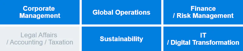 Corporate Management, Global Operations, Finance / Risk Management, Sustainability, IT / Digital Transformation