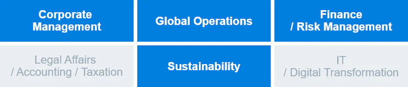 Corporate Management, Global Operations, Finance / Risk Management, Sustainability