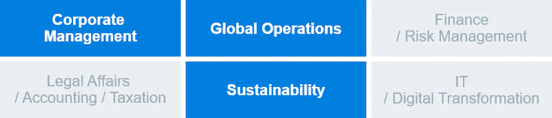 Corporate Management, Global Operations, Sustainability