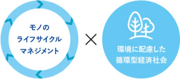 環境に配慮した循環型経済社会を実現するために、当社の事業で扱うモノ(アセット)のライフサイクルマネジメントを行います。