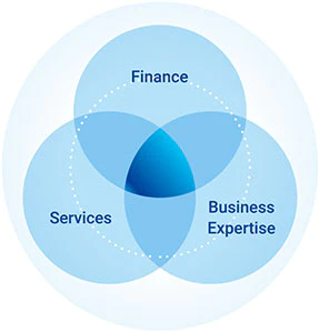 Highly Specialized and Unique Financial Services.