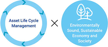 Creation of an Environmentally Sound, Sustainable Economy and Society.