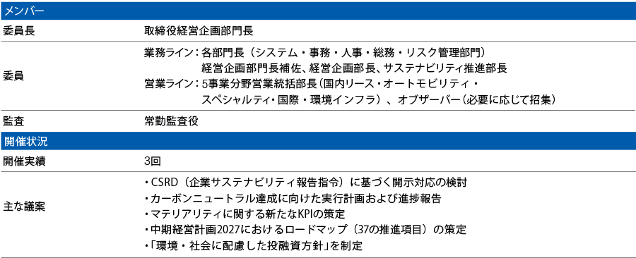 メンバー「委員長：取締役経営企画部門長 委員：業務ライン（各部門（システム・事務・人事・総務・リスク管理部門）経営企画部門長補佐、経営企画部長、サステナビリティ推進部長）営業ライン（5事業分野営業統括部長（国内リース・オートモビリティ・スペシャルティ・国際・環境インフラ）、オブザーバー（必要に応じて召集）） 監査：常勤監査役」開催状況「開催実績：3回 主な議案：CSRD（企業サステナビリティ報告指令）に基づく開示対応の検討。カーボンニュートラル達成に向けた実行計画および進捗報告。マテリアリティに関する新たなKPIの策定。中期経営計画2027におけるロードマップ（37の推進項目）の策定。「環境・社会に配慮した投融資方針」を制定。」