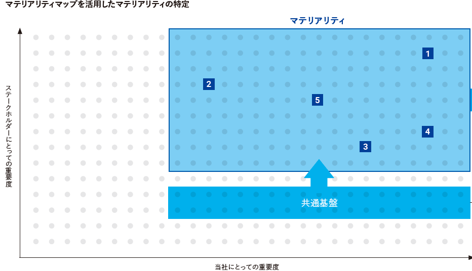 サステナビリティ・リンク・ファイナンス・フレームワーク_4.png