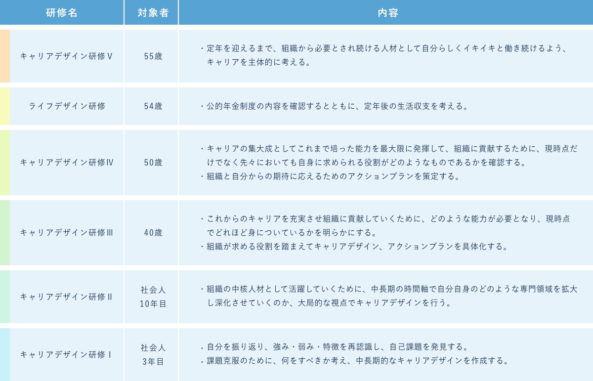 キャリア支援施策