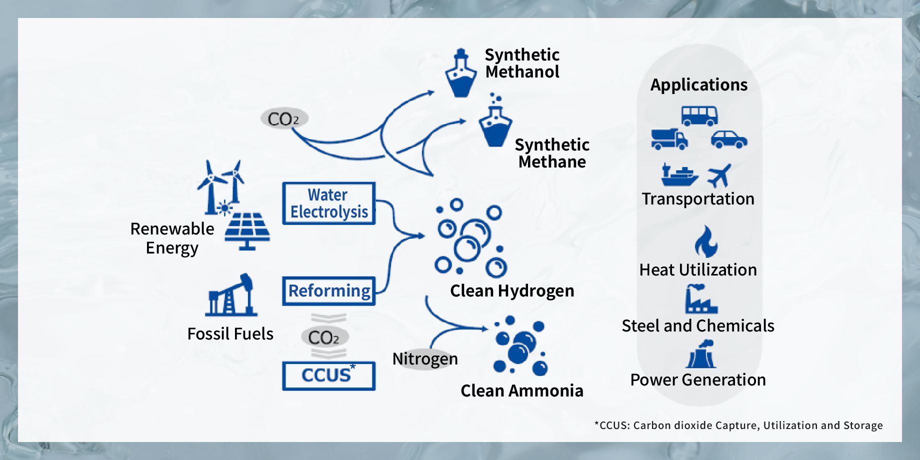 About hydrogen_ENG.jpg