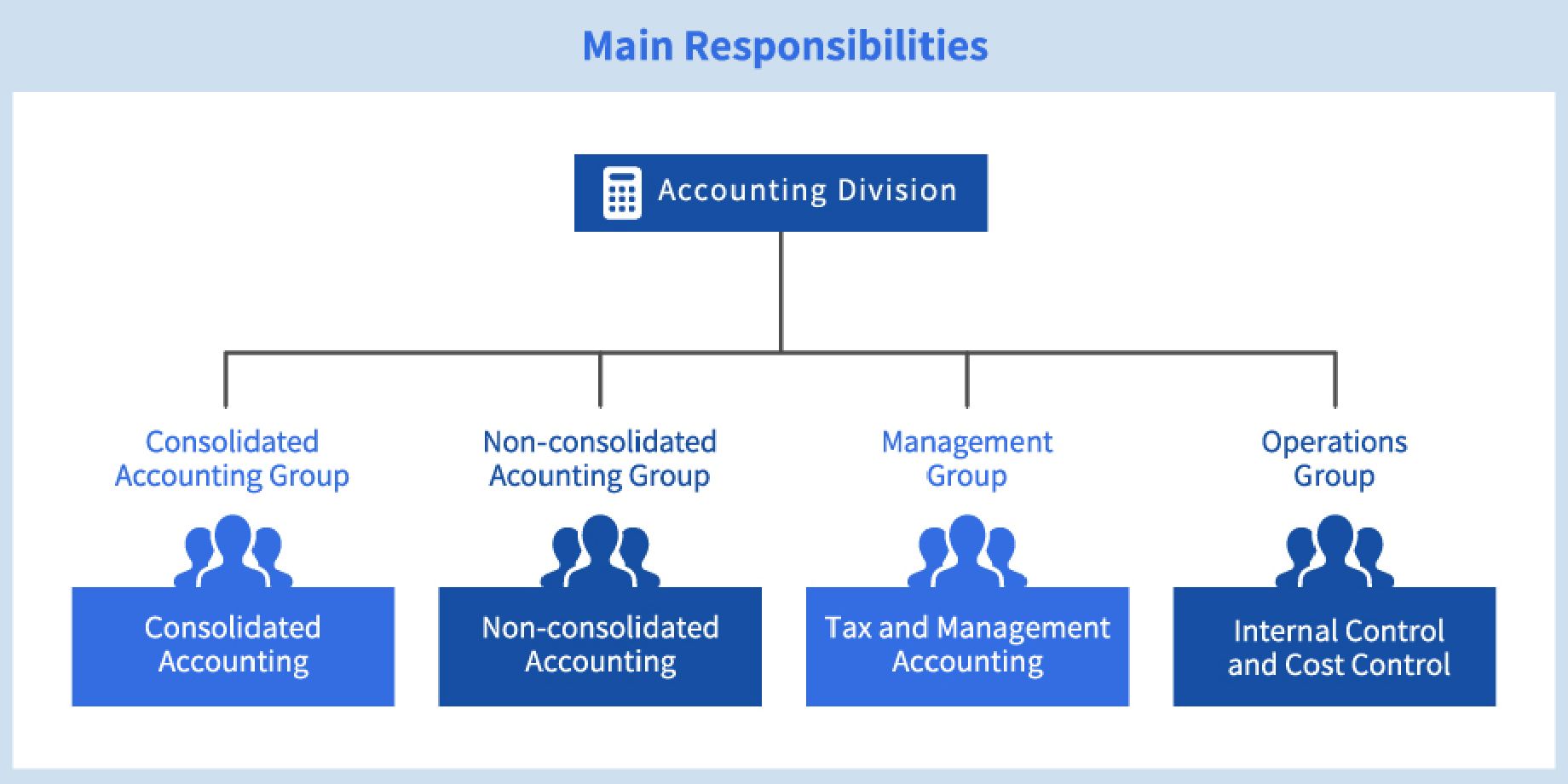Main Responsibilities