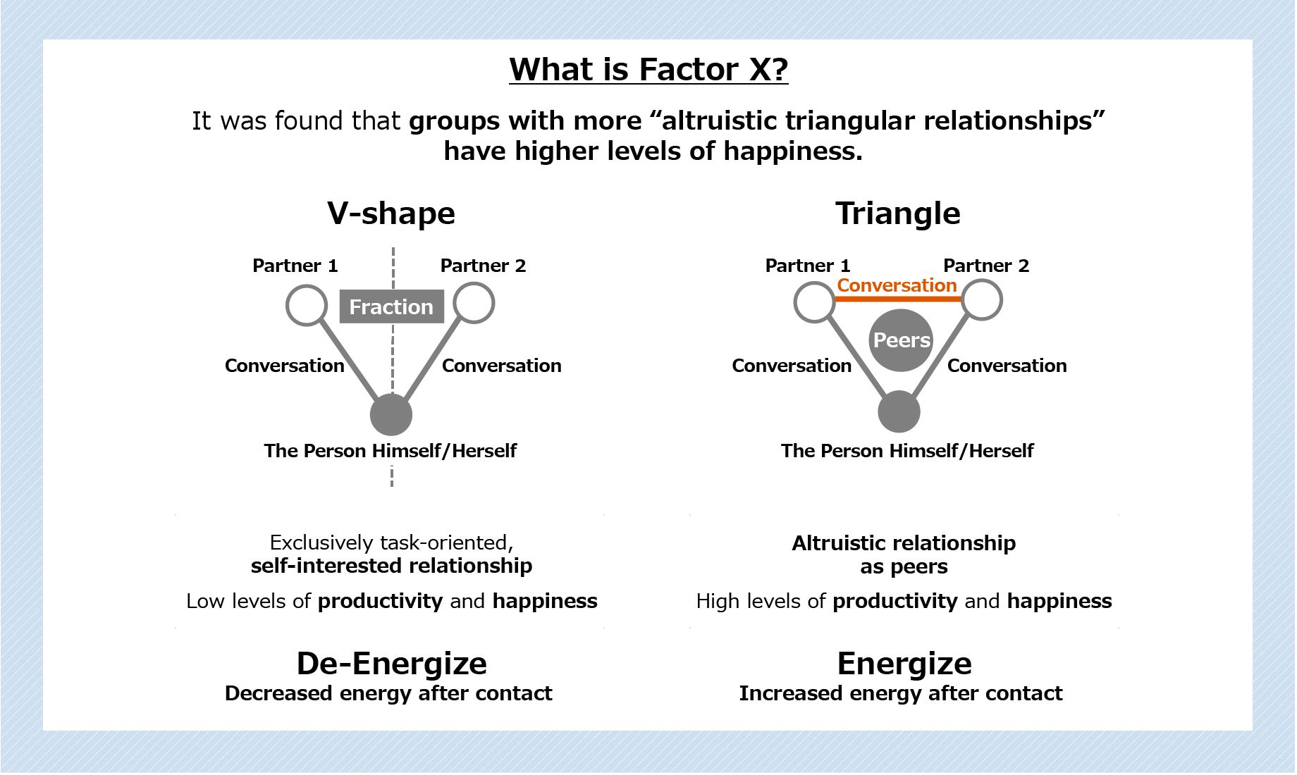 What is Factor X?