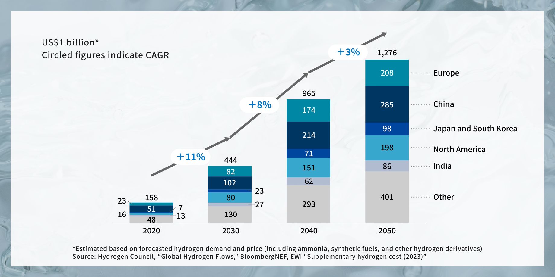 Global hydrogen market size_ENG.jpg