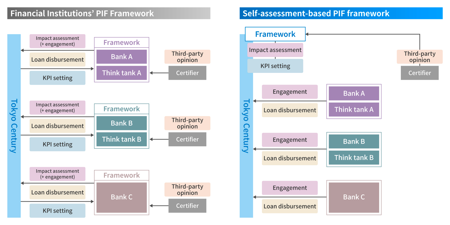 Self-assessment-based PIF framework.jpg