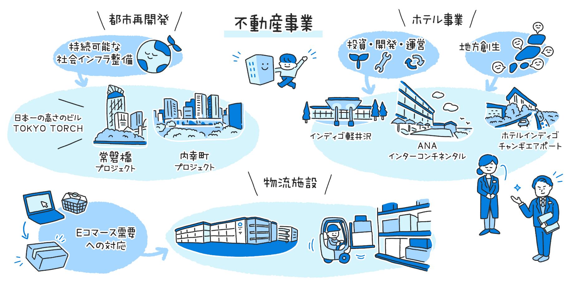 東京センチュリー_不動産事業.jpg