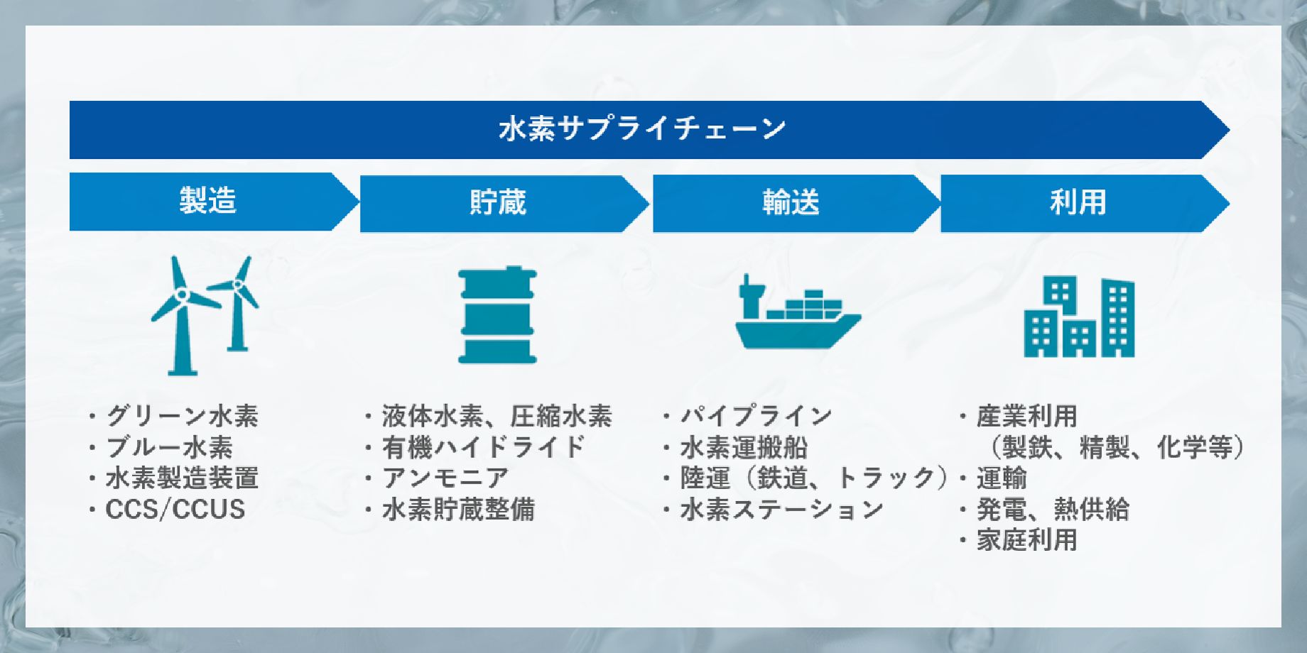 水素サプライチェーン.jpg