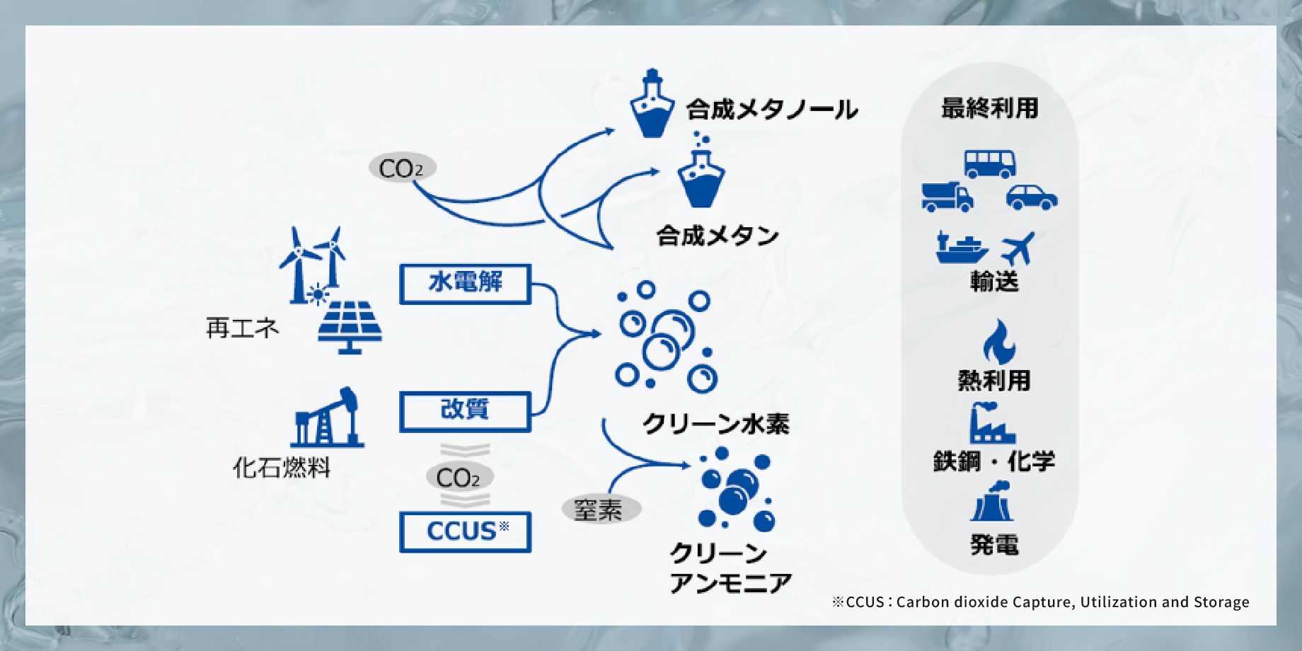 水素について.jpg