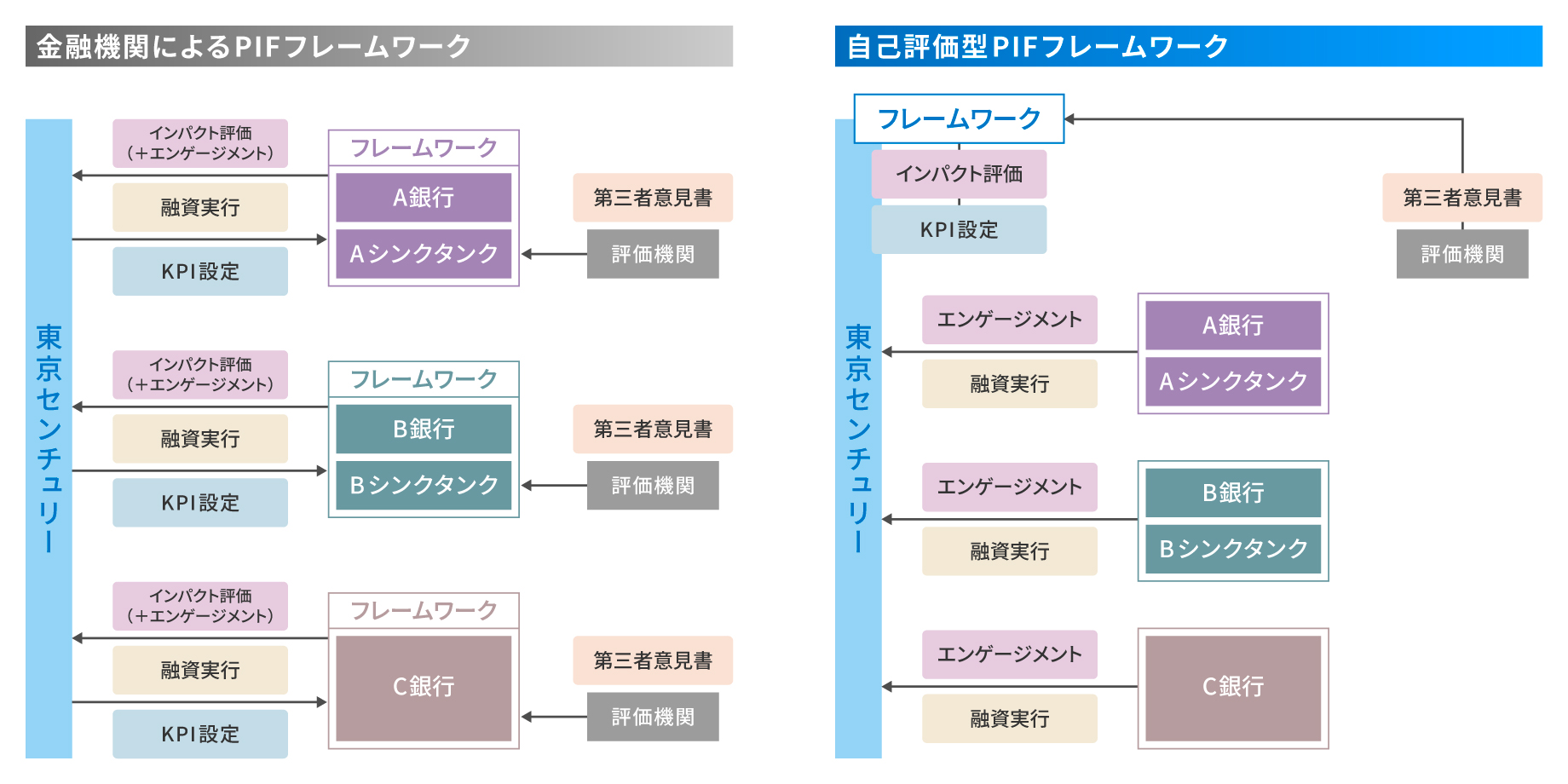 自己評価型PIFフレームワーク.jpg