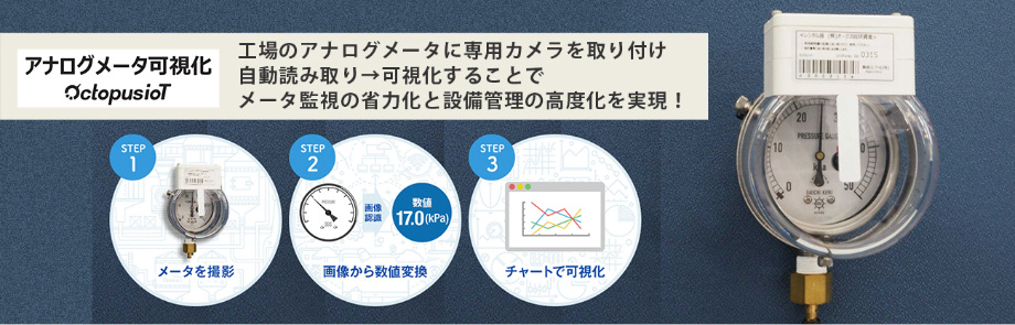 ⼯場などのアナログメータを遠隔監視できる「アナログメータ可視化サービス」