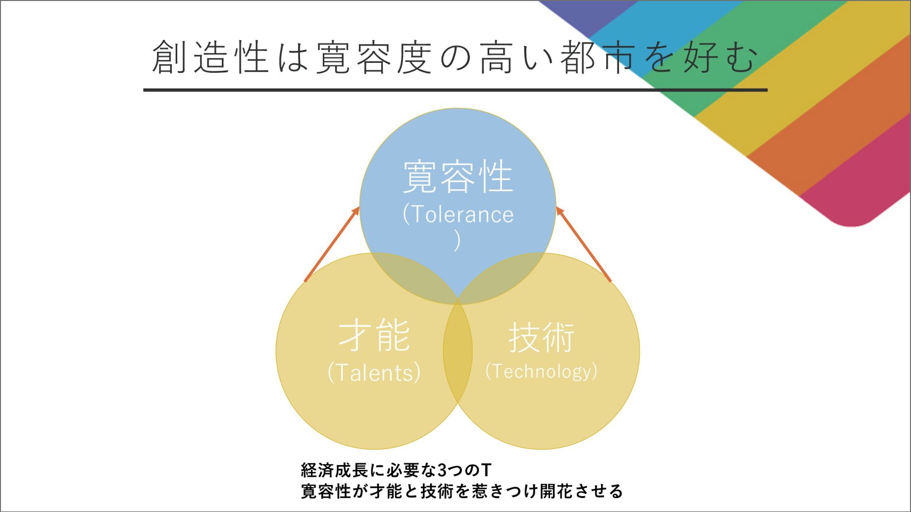 才能・技術・寛容性