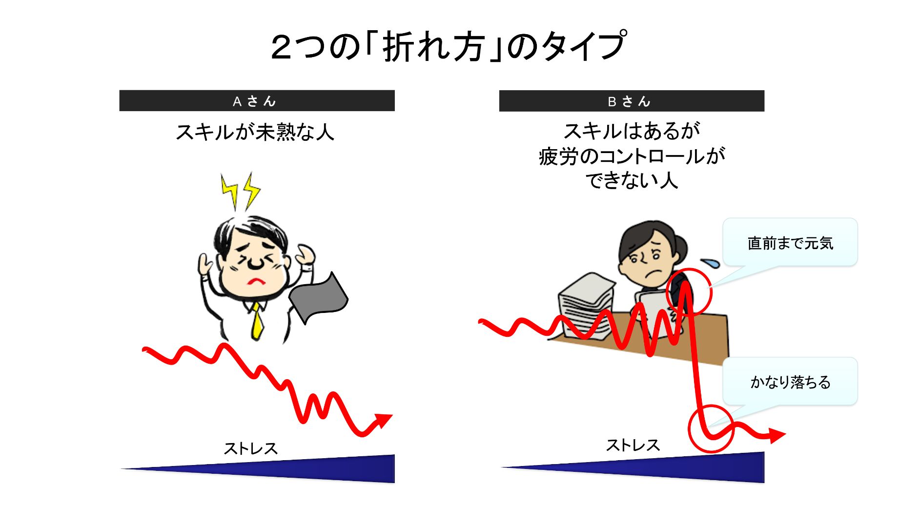 ２つの「折れ方」のタイプ