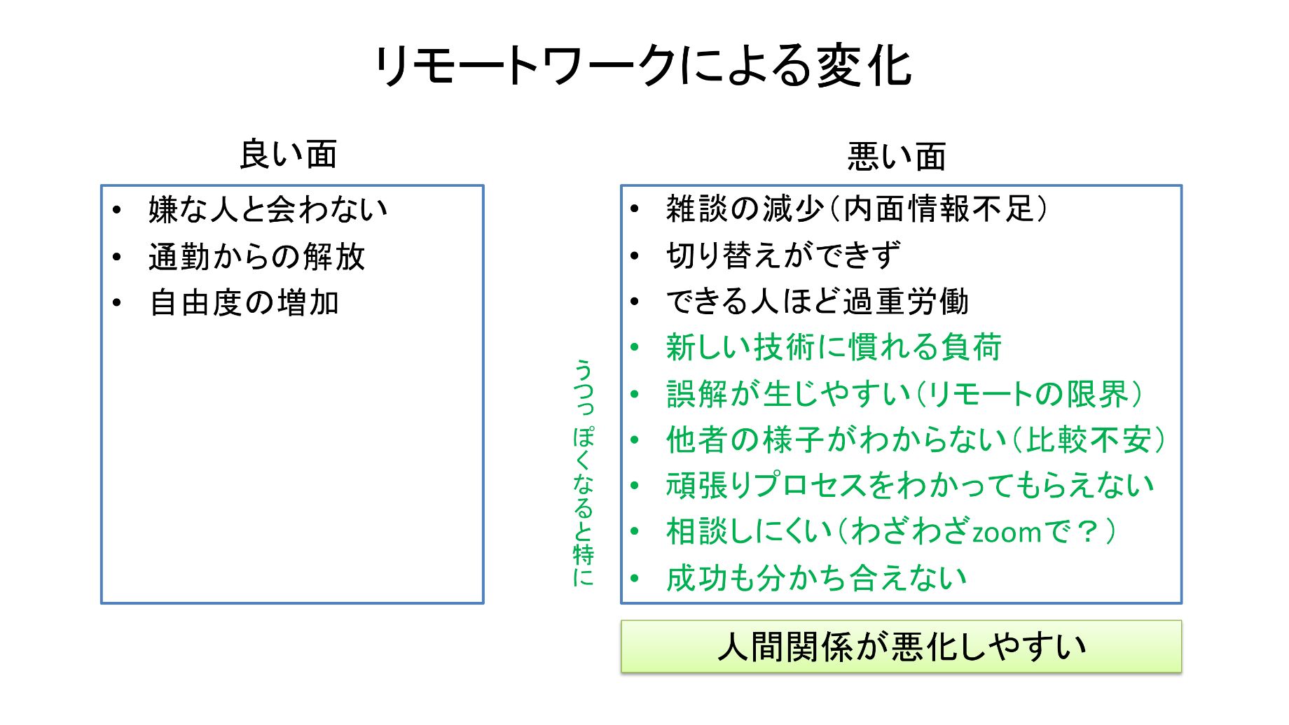 リモートワークによる変化