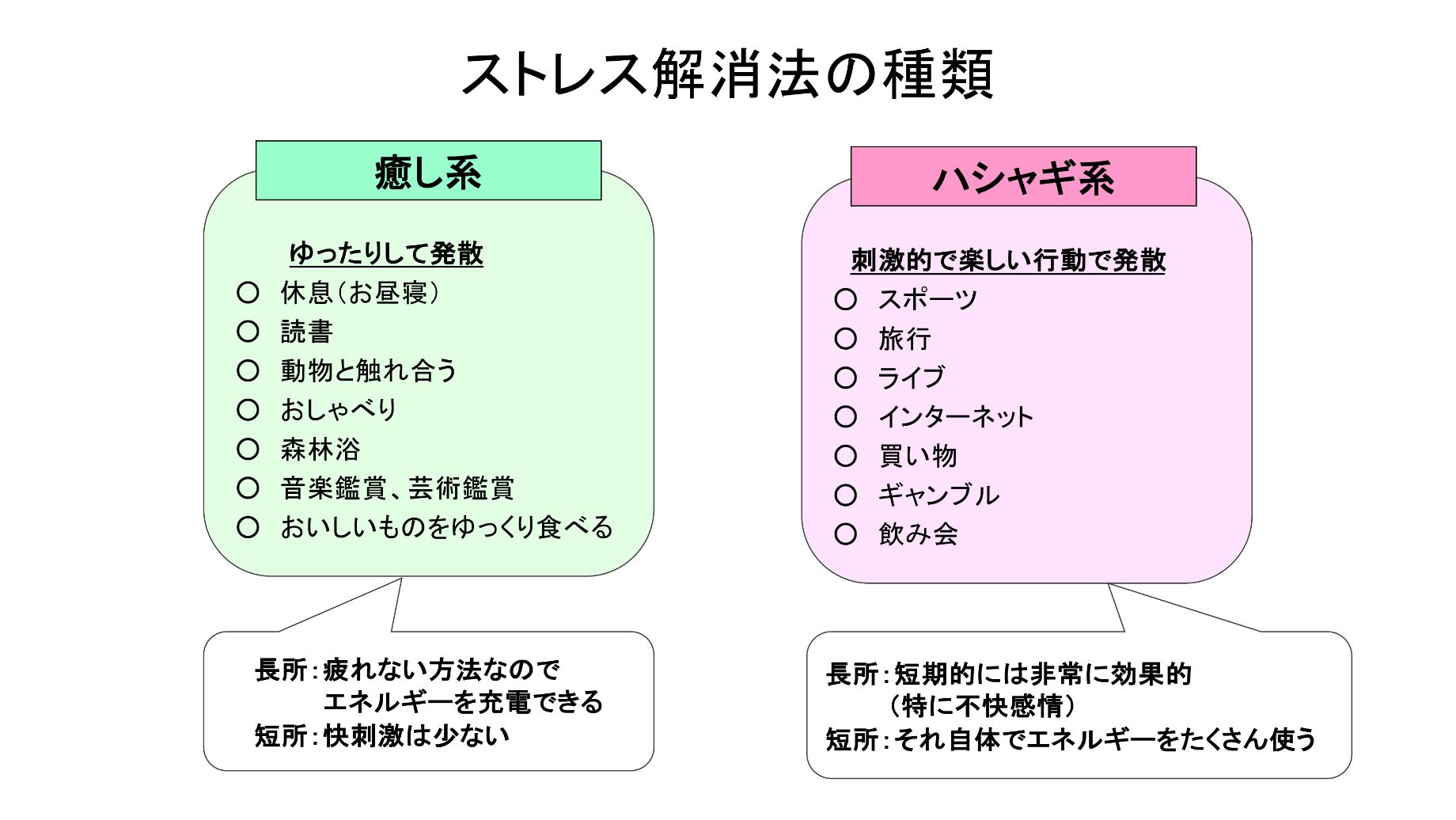 ストレス解消法の種類