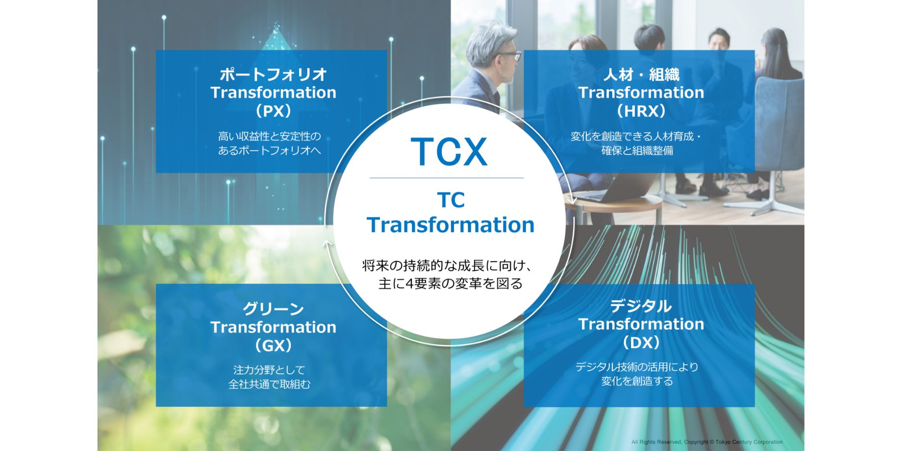 HRX：TCXの4要素のうちの1つ。変化を想像できる人材育成・確保と組織の整備のこと