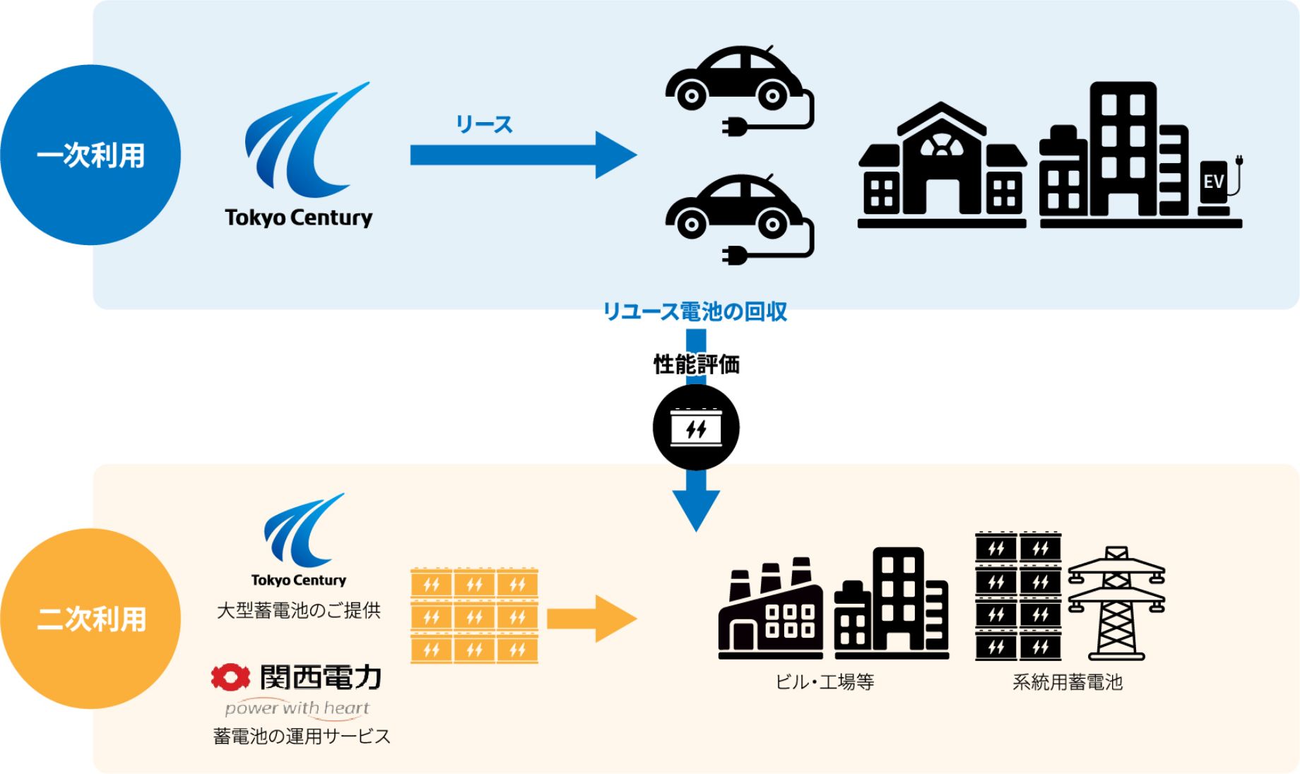 使用済み電池の利活用イメージ