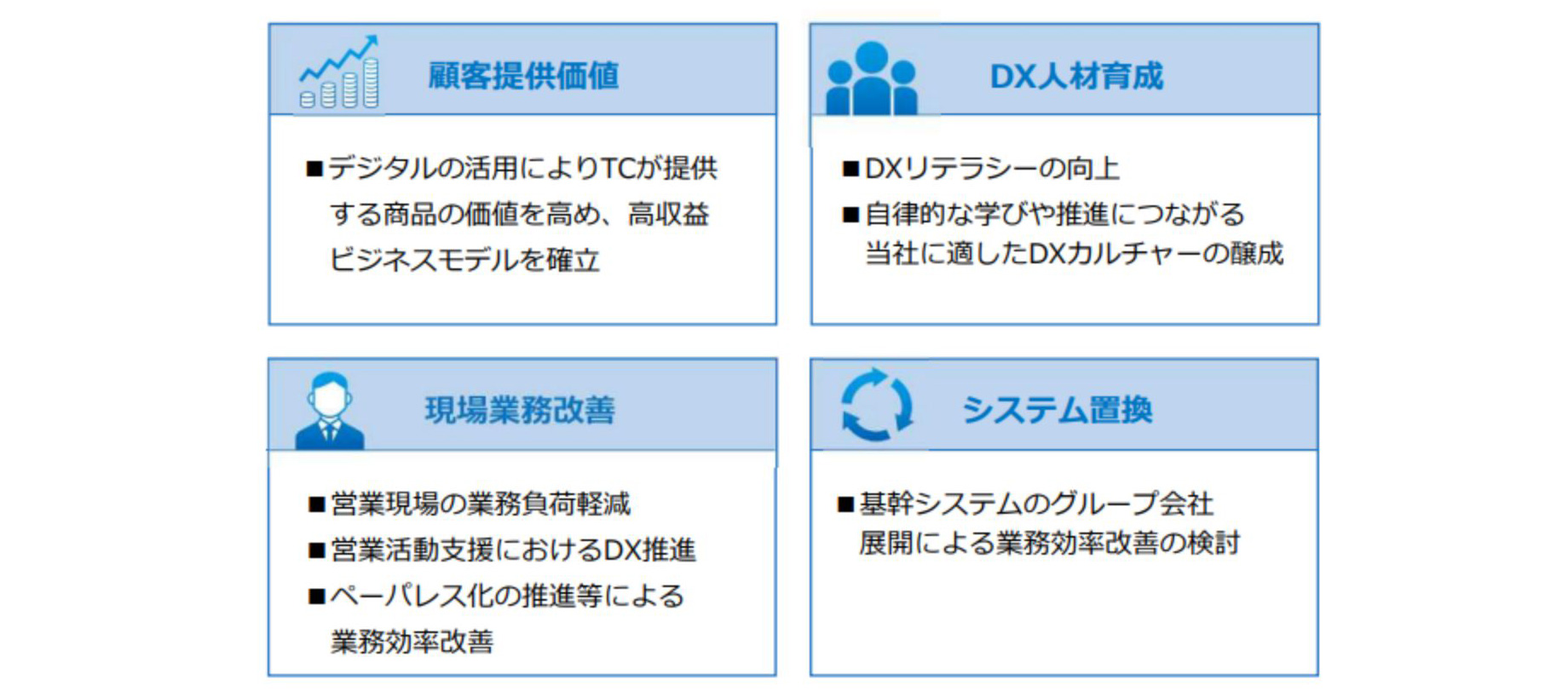 【DXタスクフォースでの４つの重点テーマ】