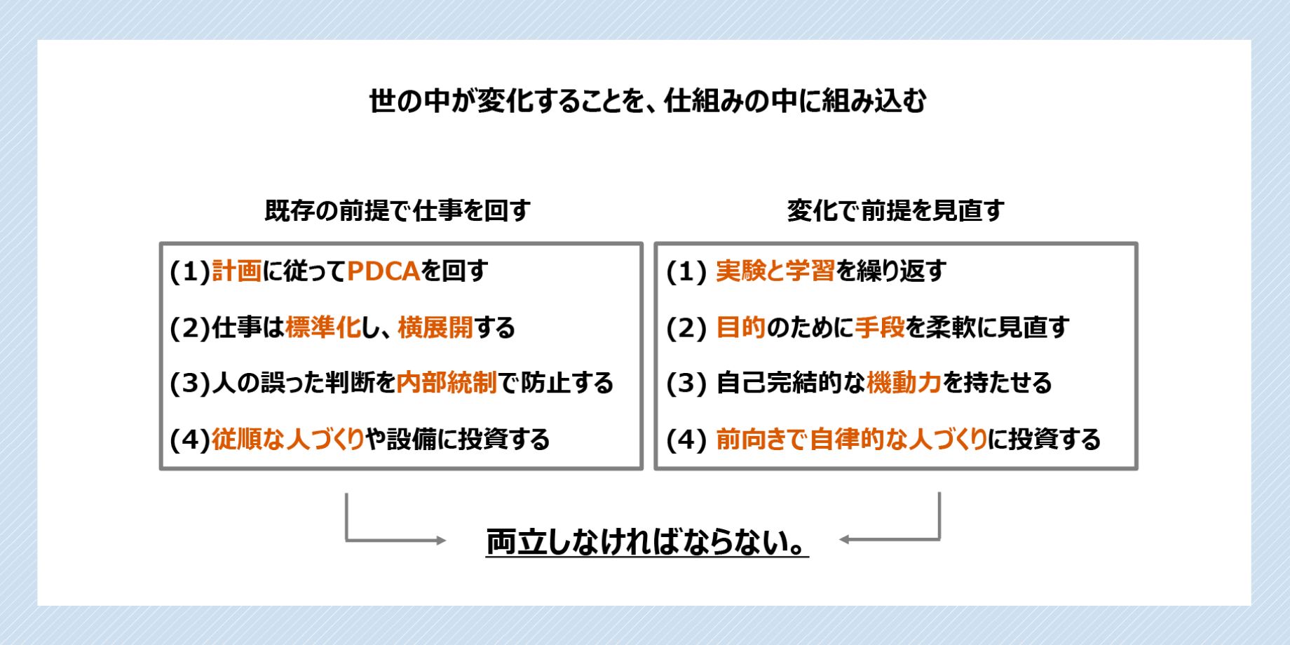 世の中が変化することを、仕組みの中に組み込む