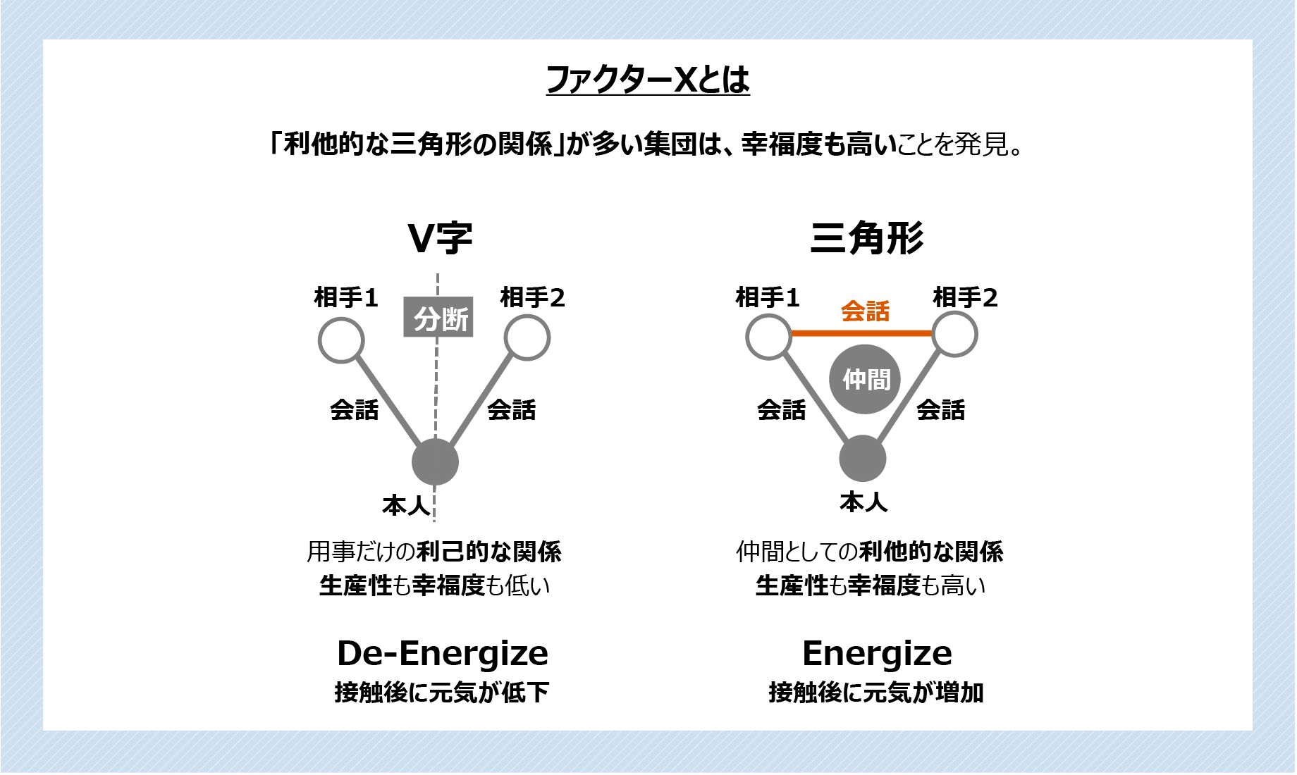 ファクターXとは