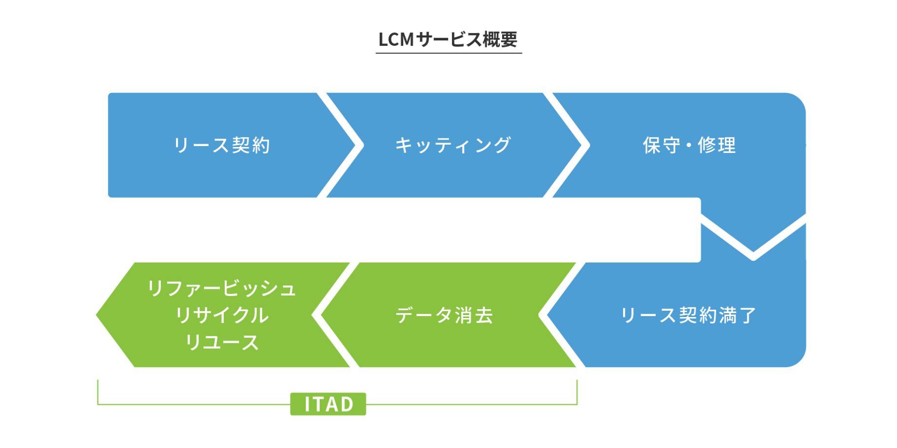 LCM_service.jpg