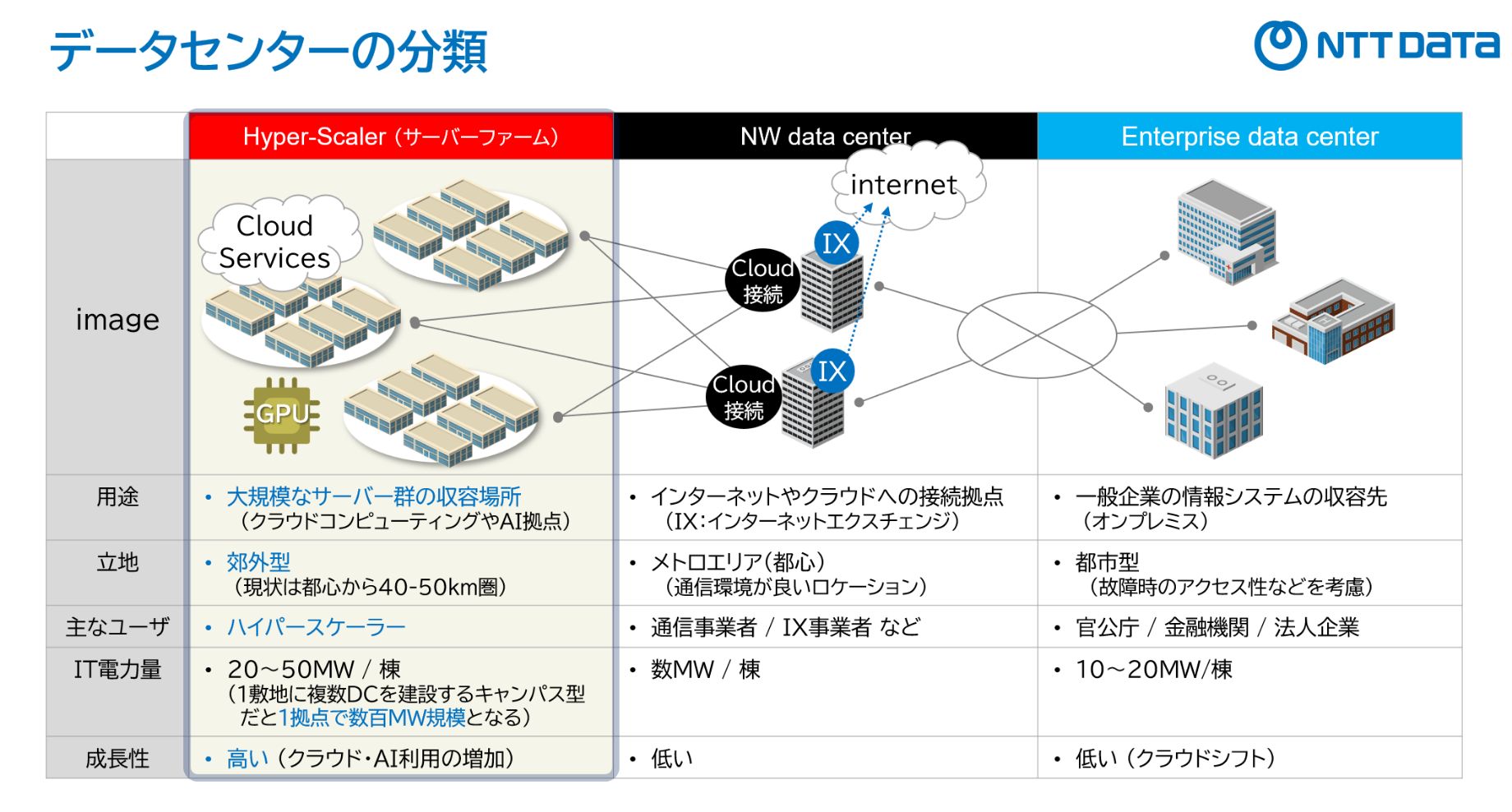NTT_Data Centers.jpg