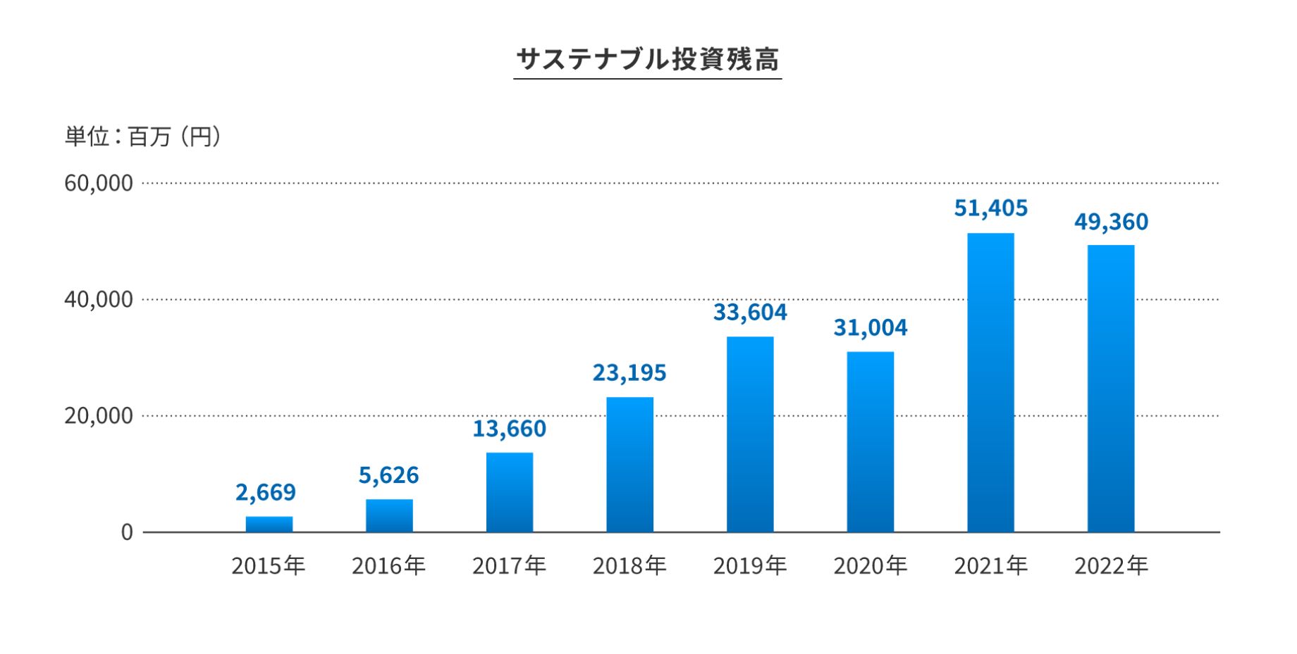 サステナブル投資残高.jpg